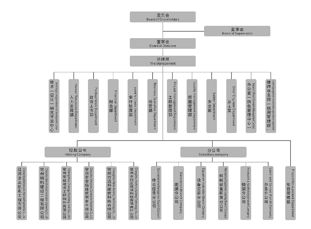 常州一建集團(tuán)手冊-4.jpg